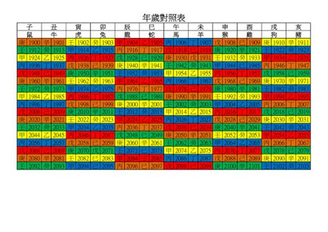 甲戌年是幾年|年歲對照表